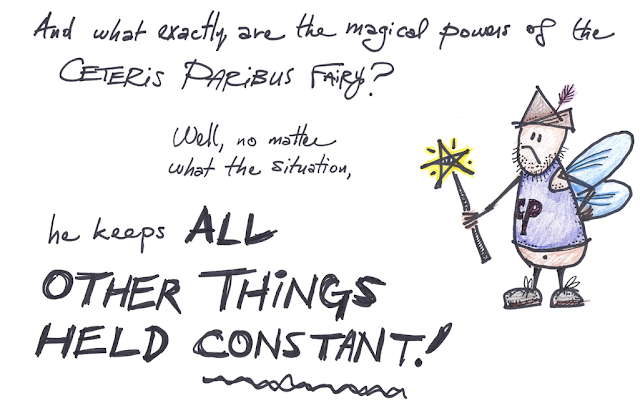 Ceteris Paribus Fairy's power: keeping all other things constant!