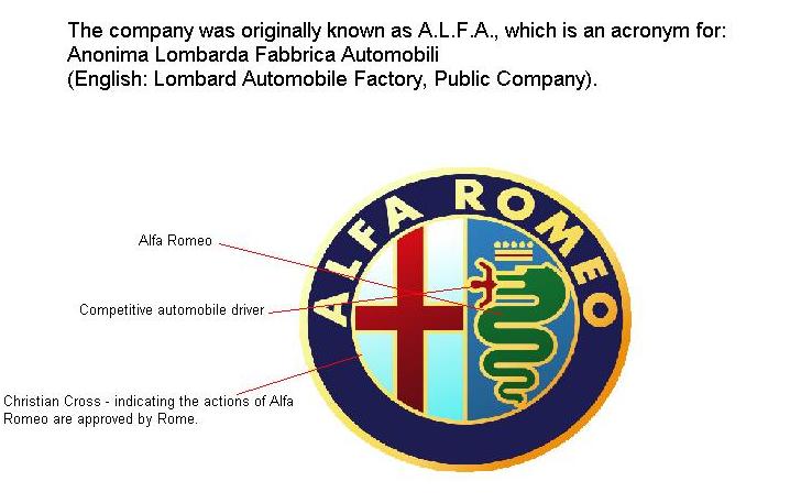 2010 Alfa Romeo