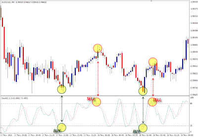 Trading Forex Legal Termurah, Trading Forex Online, Belajar Trading Forex, Trading Forex News