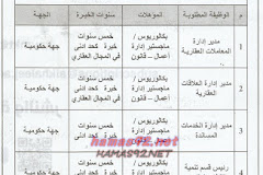 وظائف جريدة الخليج 18/1/2016