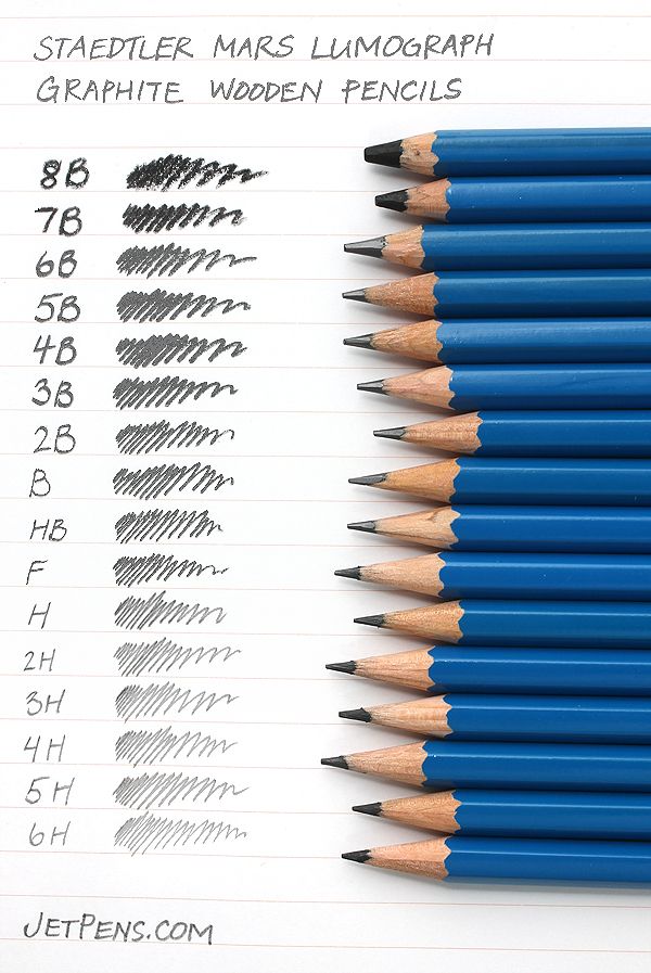 Info Populer Sebutkan Jenis Jenis Pensil, Info Terbaru!