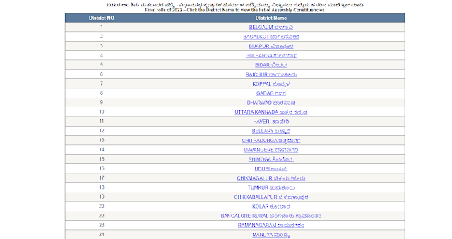 Karnataka Voter List PDF Download