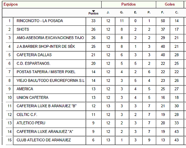 Liga Local Fútbol Aranjuez