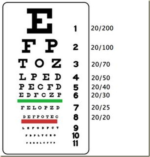 Tabela de Snellen