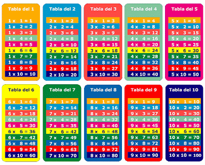 tablas de multiplicar para imprimir. las tablas de multiplicar