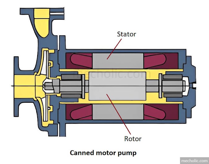 Canned Motor Pump Working, Application, Advantages And Disadvantages