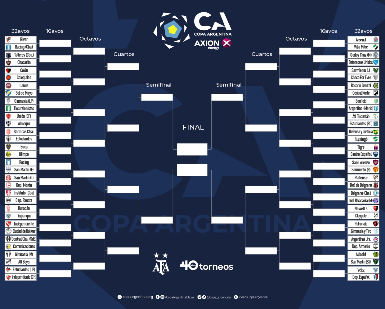 Equipos y Fixture de la Copa Argentina 2023 Futbol Argentino