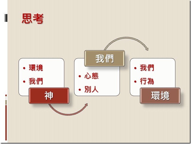 投影片9