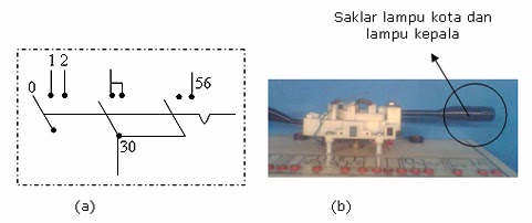 Wirring saklar lampu kota (a) dan saklar lampu kepala (b)