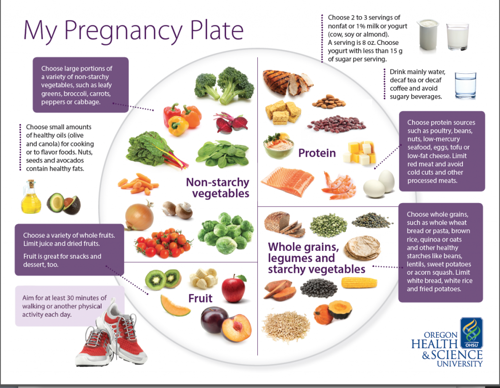 Diabetic diet during pregnancy