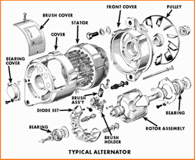 Mengenal Generator dan Motor (AC/DC)