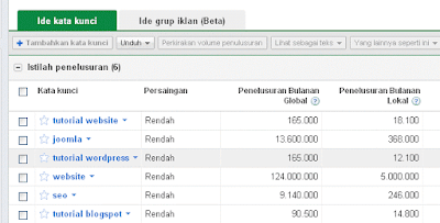 tutorial SEO pada website