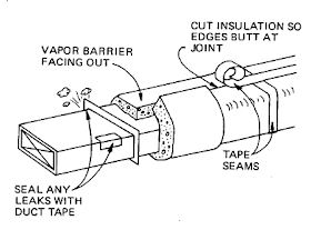 Mobile Home Duct Work Insulation Diagram Picture