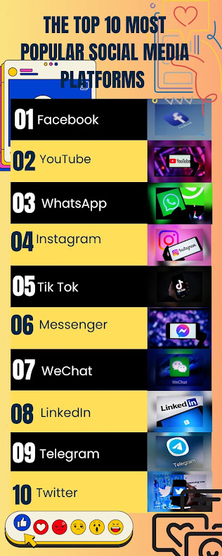 The Top 10 Most Popular Social Media Platforms | TOP 10 REAL