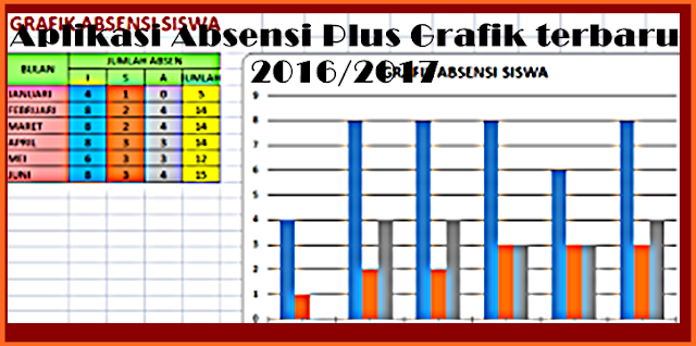 Aplikasi Absensi Plus Grafik terbaru 2016/2017