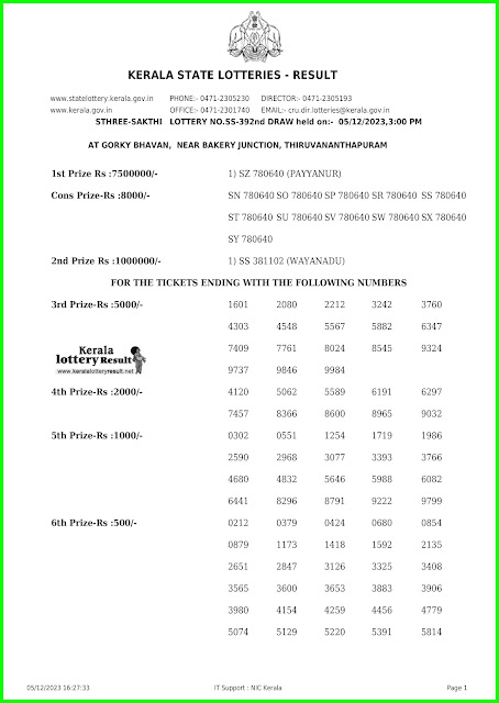 Off:> Kerala Lottery Result; 05.12.23 Sthree Sakthi Lottery Results Today " SS-392"