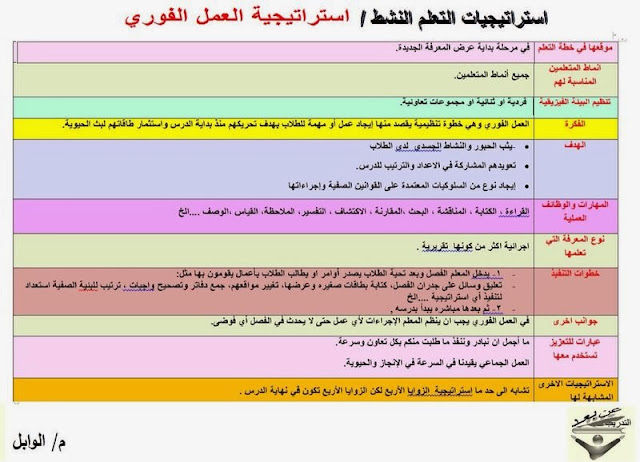 نتيجة بحث الصور عن استراتيجية العمل الفوري