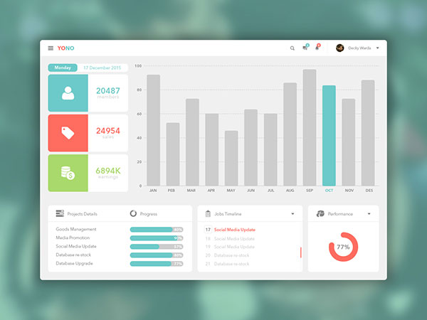 Yono Dashboard UI Kit PSD