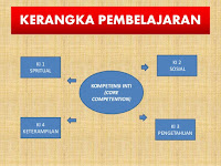 Contoh Kerangka Pelaksanaan Pembelajaran