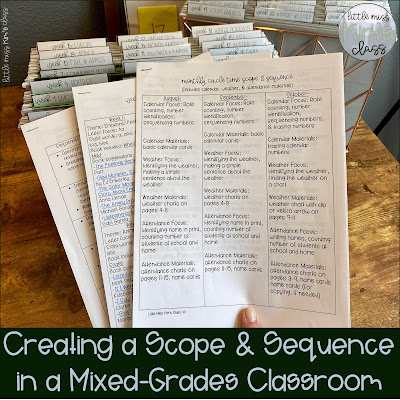 Creating a Scope & Sequence in Special Education