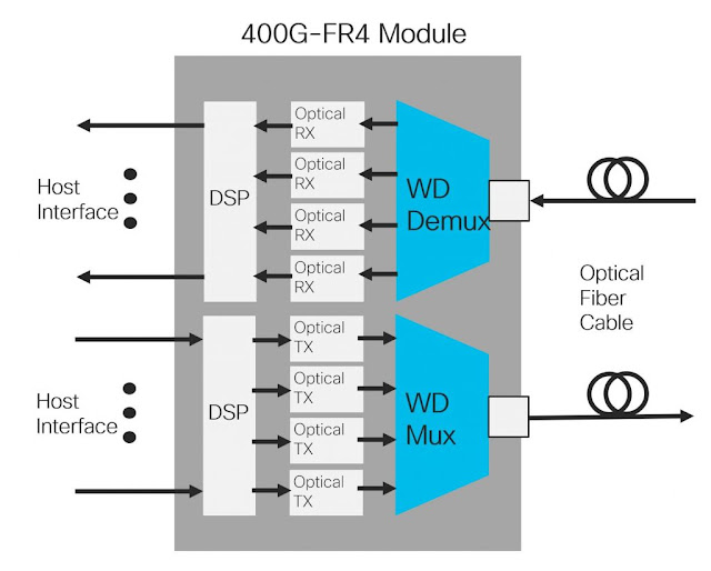 SP360: Service Provider, Cisco Career, Cisco Skills, Cisco Jobs, Cisco Learning, Cisco Certification, Cisco Prep, Cisco Preparation, Cisco Tutorial and Materials