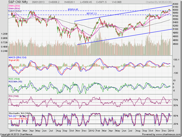 Nifty_Jan0913