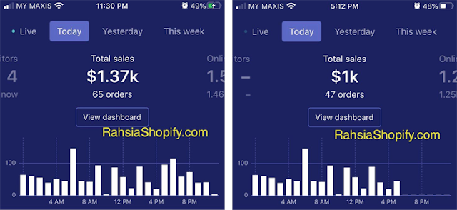 Cara Buat Duit Online Dalam USD Dengan Dropship Untuk Tahun 2020