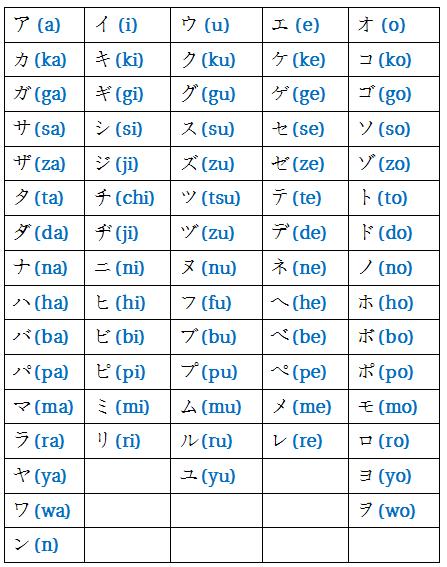 Jarvajar: Belajar Huruf Jepang (Katakana)