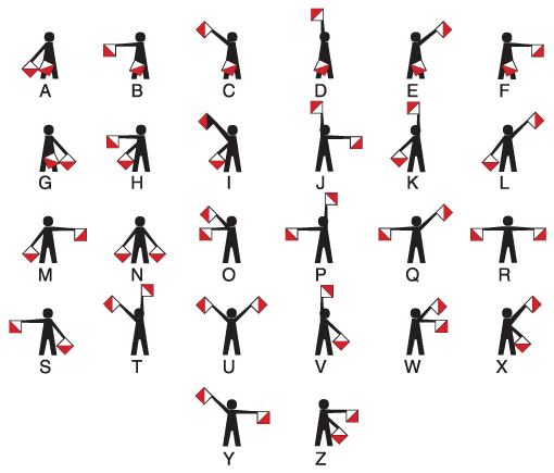 KUMPULAN MATERI PRAMUKA: SEMAPHORE & MORSE