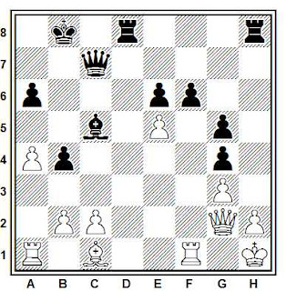 Posición de la partida de ajedrez Markovic - Maksimovic (Hungría, 1982)