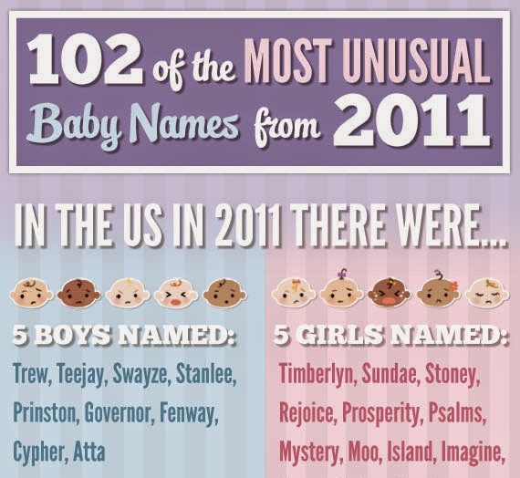 Most Unique Baby Names