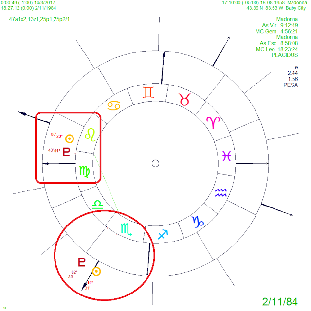 12th house, madonna's horoscope, pluto 12th house, sun pluto vedic astrology, western and vedic astrology, pluto horoscope