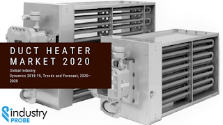 Duct Heater Market research