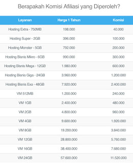 5 PROGRAM AFILIASI ATAU AFFILIATE DARI TOKO ONLINE INDONESIA