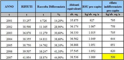 Click per ingrandire la tabella