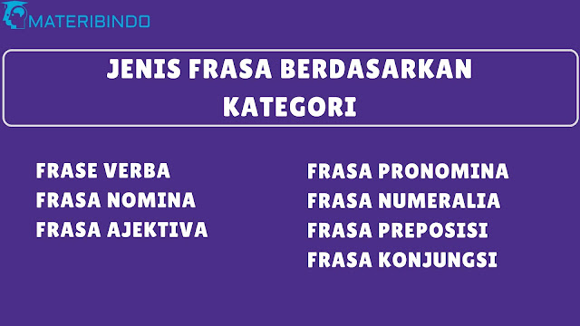 FRASA [LENGKAP]: Pengertian, Ciri-ciri, Jenis, dan Contoh 