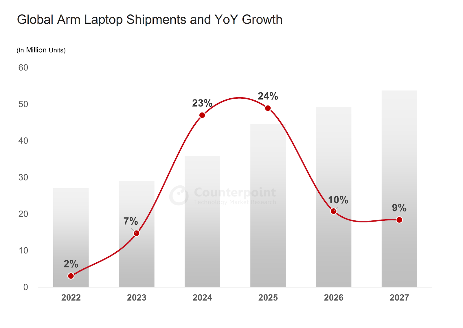 ARM laptops to resist the declining PC demand trend / Digital Information World