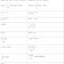 Fourier Transform Table