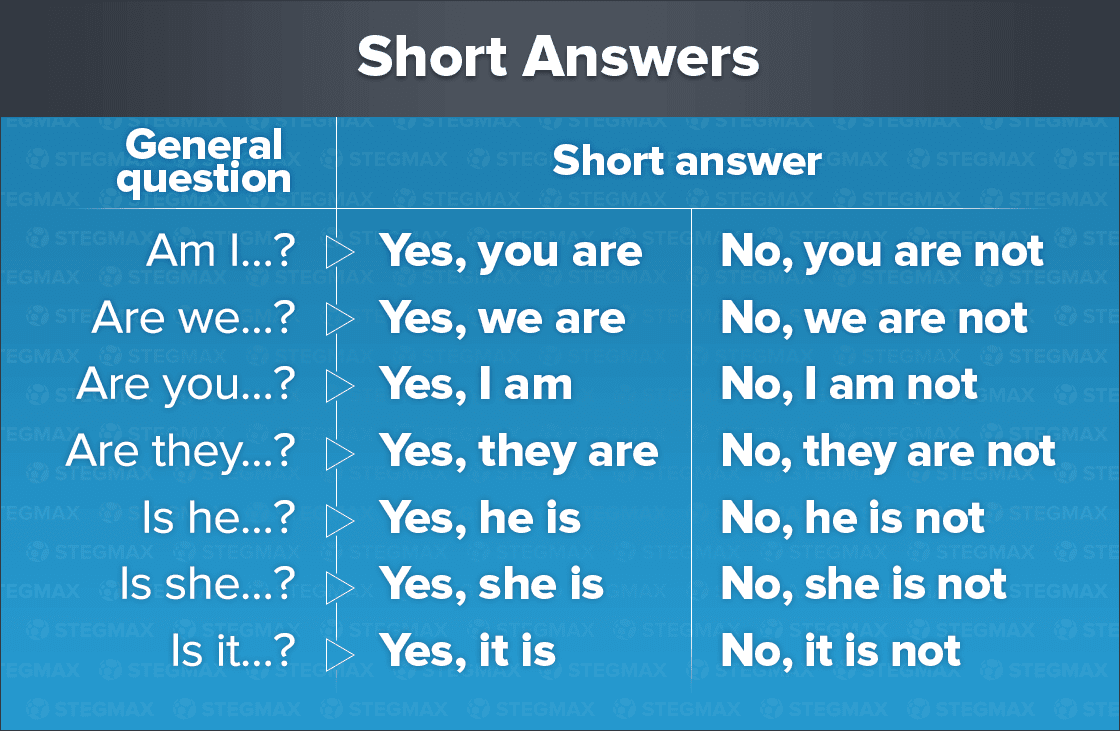 Short answer forms. To be present simple краткие ответы. Вопрос в презент Симпл с to be. To be present simple short answers таблица. Краткие ответы с глаголом to be упражнения.