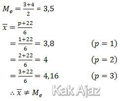 Nilai rata-rata dan median untuk bilangan asli p = 1, 2, dan 3