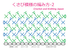 編み図・字幕解説  Crochet and Knitting Japan 細編みと長編みで、くさび(楔)のような三角形の模様を編みます。