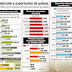 En ocho meses, exportación de quinua supera a la de 2012