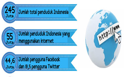 Pengguna Internet__Pebisnis Start Up Ayo Melek Digital