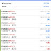 Hasil Trading dengan EA GlobalTeam