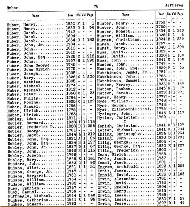 Irwin Intestate records of Lancaster County, Pennsylvania 1738-1748 