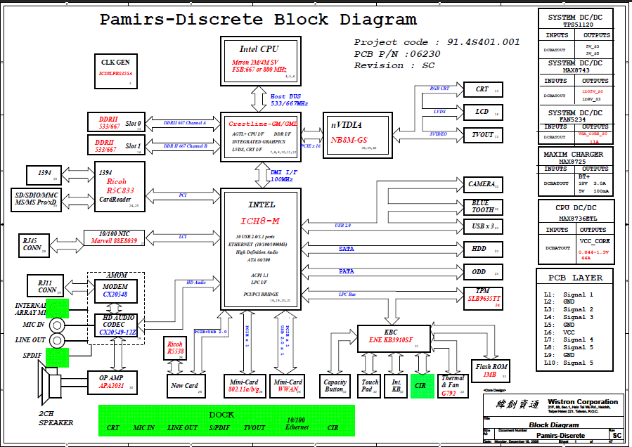 Diagram Samsung G7102 Schematic Diagram Free Download Full Version Hd Quality Free Download Acmeelectricandsolartx Emipub Fr