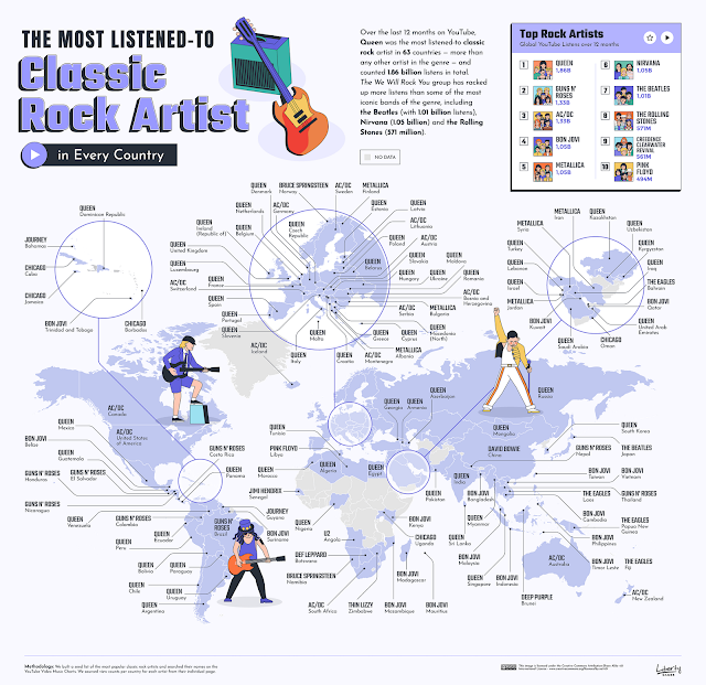 Global Popularity of Classic Rock – Most Listened-To Rock Bands by Country on YouTube