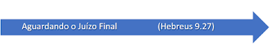 estudo bíblico vida após a morte juízo final