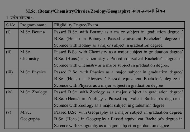 VMOU M.Sc. Admission July 2022