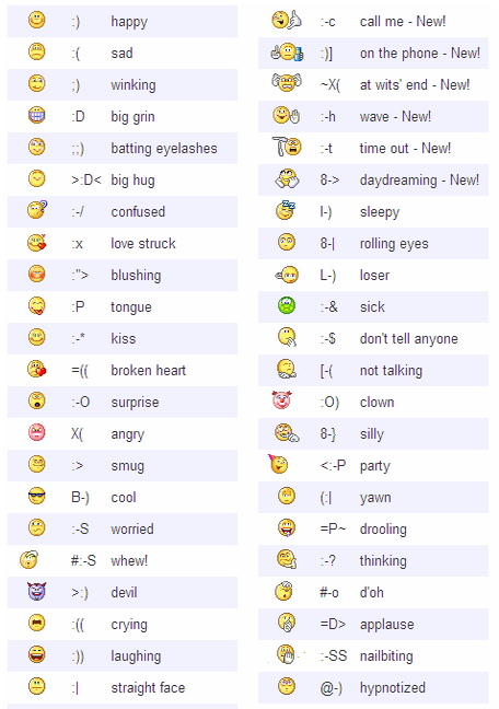 facebook emoticons list for chat. the list of Emoticons chat